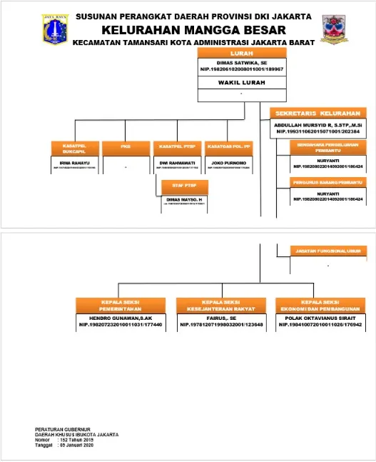 Struktur Organisasi